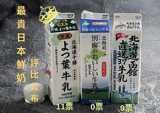 全台最貴北海道鮮奶3罐大評比